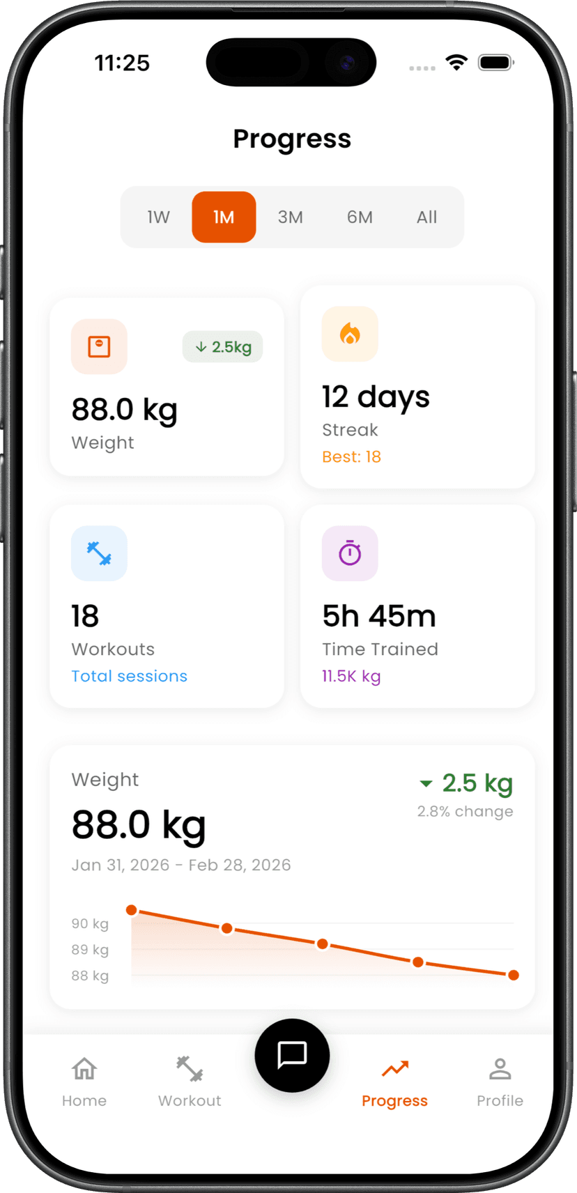 Progress Tracking